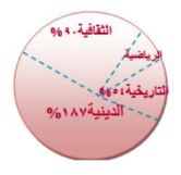 مخطط دائري